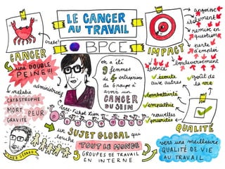 Exemples de travaux - version 2018