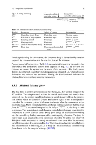 Book-2011 Kopetz Real-time systems Design principles for distributed ...