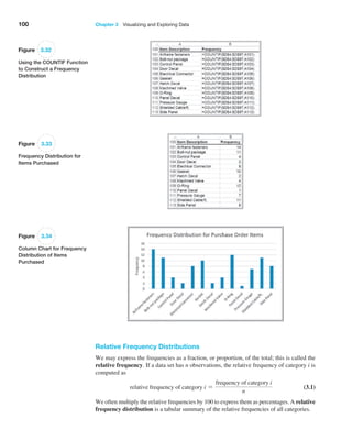 100 Chapter 3   Visualizing and Exploring Data
Figure 3.32
Using the COUNTIF Function
to Construct a Frequency
Distribution
Figure 3.33
Frequency Distribution for
Items Purchased
Figure 3.34
Column Chart for Frequency
Distribution of Items
Purchased
Relative Frequency Distributions
We may express the frequencies as a fraction, or proportion, of the total; this is called the
relative frequency. If a data set has n observations, the relative frequency of category i is
computed as
relative frequency of category i =
frequency of category i
n
(3.1)
We often multiply the relative frequencies by 100 to express them as percentages. A relative
frequency distribution is a tabular summary of the relative frequencies of all categories.
 