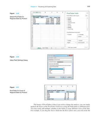 Chapter 3   Visualizing and Exploring Data 111
Figure 3.49
Default PivotTable for
Regional Sales by Product
Figure 3.50
Value Field Settings Dialog
Figure 3.51
PivotTable for Count of
Regional Sales by Product
The beauty of PivotTables is that if you wish to change the analysis, you can simply
uncheck the boxes in the PivotTable Field List or drag the field names to different areas.
You may easily add multiple variables in the fields to create different views of the data.
For example, if you drag the Source field into the Row Labels area, you will create the
 
