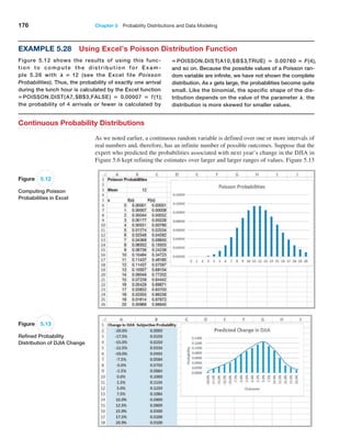 176 Chapter 5  Probability Distributions and Data Modeling
Example 5.28 Using Excel’s Poisson Distribution Function
Figure 5.12 shows the results of using this func-
tion to compute the distribution for Exam-
ple 5.26 with L = 12 (see the Excel file Poisson
Probabilities). Thus, the probability of exactly one arrival
during the lunch hour is calculated by the Excel function
=POISSON.DIST(A7, $B$3,FALSE) = 0.00007 = f (1);
the probability of 4 arrivals or fewer is calculated by
=POISSON.DIST(A10,$B$3,TRUE) = 0.00760 = F(4),
and so on. Because the possible values of a Poisson ran-
dom variable are infinite, we have not shown the complete
distribution. As x gets large, the probabilities become quite
small. Like the binomial, the specific shape of the dis-
tribution depends on the value of the parameter L; the
distribution is more skewed for smaller values.
Figure 5.12
Computing Poisson
Probabilities in Excel
Continuous Probability Distributions
As we noted earlier, a continuous random variable is defined over one or more intervals of
real numbers and, therefore, has an infinite number of possible outcomes. Suppose that the
expert who predicted the probabilities associated with next year’s change in the DJIA in
Figure 5.6 kept refining the estimates over larger and larger ranges of values. Figure 5.13
Figure 5.13
Refined Probability
Distribution of DJIA Change
 