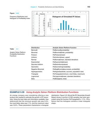 Chapter 5  Probability Distributions and Data Modeling 193
Figure 5.30
Frequency Distribution and
Histogram of Profitability Index
Distribution Analytic Solver Platform Function
Bernoulli PsiBernoulli(probability)
Binomial PsiBinomial(trials, probability)
Poisson PsiPoisson(mean)
Uniform PsiUniform(lower, upper)
Normal PsiNormal(mean, standard deviation)
Exponential PsiExponential(mean)
Discrete Uniform PsiDisUniform(values)
Geometric PsiGeometric(probability)
Negative Binomial PsiNegBinomial(successes, probability)
Hypergeometric PsiHyperGeo(trials, success, population size)
Triangular PsiTriangular(minimum, most likely, maximum)
Lognormal PsiLognormal(mean, standard deviation)
Beta PsiBeta(alpha, beta)
Table 5.1
Analytic Solver Platform
Probability Distribution
Functions
Example 5.39 Using Analytic Solver Platform Distribution Functions
An energy company was considering offering a new
product and needed to estimate the growth in PC owner-
ship. Using the best data and information available, they
determined that the minimum growth rate was 5.0%,
the most likely value was 7.7%, and the maximum value
was 10.0%. These parameters characterize a triangular
distribution. Figure 5.31 (Excel file PC Ownership Growth
Rates) shows a portion of 500 samples that were gen-
erated using the function PsiTriangular(5%, 7.7%, 10%).
Notice that the histogram exhibits a clear triangular
shape.
 