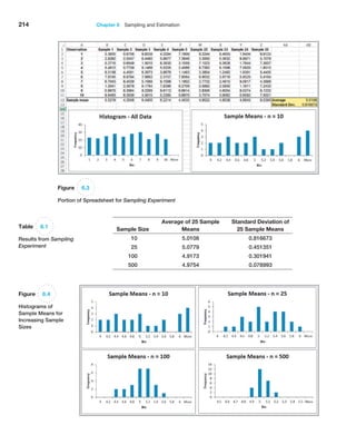 214 Chapter 6  Sampling and Estimation
Figure 6.3
Portion of Spreadsheet for Sampling Experiment
Figure 6.4
Histograms of
Sample Means for
Increasing Sample
Sizes
Table 6.1
Results from Sampling
Experiment
Sample Size
Average of 25 Sample
Means
Standard Deviation of
25 Sample Means
10 5.0108 0.816673
25 5.0779 0.451351
100 4.9173 0.301941
500 4.9754 0.078993
 