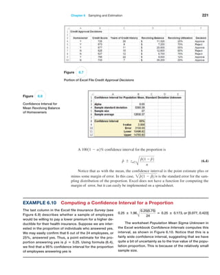 Chapter 6  Sampling and Estimation 221
Figure 6.7
Portion of Excel File Credit Approval Decisions
Figure 6.8
Confidence Interval for
Mean Revolving Balance
of Homeowners
A 10011 - a2% confidence interval for the proportion is
n
p { za/2
A
n
p11 - n
p2
n
 (6.4)
Notice that as with the mean, the confidence interval is the point estimate plus or
minus some margin of error. In this case, 2p
n11 - p
n2n is the standard error for the sam­
pling distribution of the proportion. Excel does not have a function for computing the
margin of error, but it can easily be implemented on a spreadsheet.
Example 6.10 Computing a Confidence Interval for a Proportion
The last column in the Excel file Insurance Survey (see
Figure 6.9) describes whether a sample of employees
would be willing to pay a lower premium for a higher de-
ductible for their health insurance. Suppose we are inter-
ested in the proportion of individuals who answered yes.
We may easily confirm that 6 out of the 24 employees, or
25%, answered yes. Thus, a point estimate for the pro-
portion answering yes is p
n = 0.25. Using formula (6.4),
we find that a 95% confidence interval for the proportion
of employees answering yes is
0.25 ± 1.96
A
0.25(0.75)
24
= 0.25 ± 0.173, or [0.077, 0.423]
The worksheet Population Mean Sigma Unknown in
the Excel workbook Confidence Intervals computes this
interval, as shown in Figure 6.10. Notice that this is a
fairly wide confidence interval, suggesting that we have
quite a bit of uncertainty as to the true value of the popu-
lation proportion. This is because of the relatively small
sample size.
 