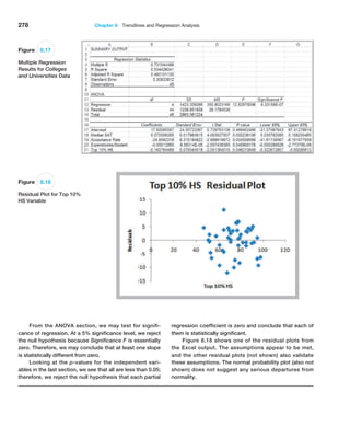 278 Chapter 8  Trendlines and Regression Analysis
Figure 8.17
Multiple Regression
Results for Colleges
and Universities Data
Figure 8.18
Residual Plot for Top 10%
HS Variable
From the ANOVA section, we may test for signifi-
cance of regression. At a 5% significance level, we reject
the null hypothesis because Significance F is essentially
zero. Therefore, we may conclude that at least one slope
is statistically different from zero.
Looking at the p-values for the independent vari-
ables in the last section, we see that all are less than 0.05;
­
therefore, we reject the null hypothesis that each partial
regression coefficient is zero and conclude that each of
them is statistically significant.
Figure 8.18 shows one of the residual plots from
the Excel output. The assumptions appear to be met,
and the other residual plots (not shown) also validate
these assumptions. The normal probability plot (also not
shown) does not suggest any serious departures from
normality.
 