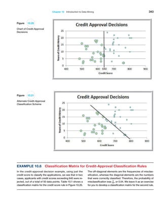 Chapter 10  Introduction to Data Mining 343
Figure 10.20
Chart of Credit-Approval
Decisions
Figure 10.21
Alternate Credit-Approval
Classification Scheme
Example 10.8 Classification Matrix for Credit-Approval Classification Rules
In the credit-approval decision example, using just the
credit score to classify the applications, we see that in two
cases, applicants with credit scores exceeding 640 were re-
jected, out of a total of 50 data points. Table 10.1 shows a
classification matrix for the credit score rule in Figure 10.20.
The off-diagonal elements are the frequencies of misclas-
sification, whereas the diagonal elements are the numbers
that were correctly classified. Therefore, the probability of
misclassification was 2
50, or 0.04. We leave it as an exercise
for you to develop a classification matrix for the second rule.
 