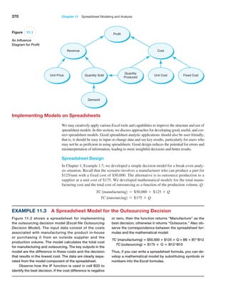 370 Chapter 11  Spreadsheet Modeling and Analysis
Figure 11.1
An Influence
Diagram for Profit
Implementing Models on Spreadsheets
We may creatively apply various Excel tools and capabilities to improve the structure and use of
spreadsheet models. In this section, we discuss approaches for developing good, useful, and cor-
rect spreadsheet models. Good spreadsheet analytic applications should also be user-friendly;
that is, it should be easy to input or change data and see key results, particularly for users who
may not be as proficient in using spreadsheets. Good design reduces the potential for errors and
misinterpretation of information, leading to more insightful decisions and better results.
Spreadsheet Design
In Chapter 1, Example 1.7, we developed a simple decision model for a break-even analy-
sis situation. Recall that the scenario involves a manufacturer who can produce a part for
$125/unit with a fixed cost of $50,000. The alternative is to outsource production to a
­
supplier at a unit cost of $175. We developed mathematical models for the total manu-
facturing cost and the total cost of outsourcing as a function of the production volume, Q:
TC 1manufacturing2 = +50,000 + +125 * Q
TC 1outsourcing2 = +175 * Q
Profit
Unit Price Quantity Sold
Demand
Cost
Quantity
Produced
Fixed Cost
Unit Cost
Revenue
Example 11.3 A Spreadsheet Model for the Outsourcing Decision
Figure 11.2 shows a spreadsheet for implementing
the ­
outsourcing decision model (Excel file ­
Outsourcing
­Decision Model). The input data consist of the costs
associated with manufacturing the product ­
in-house
or purchasing it from an outside supplier and the
­
production volume. The model calculates the total cost
for manufacturing and ­
outsourcing. The key outputs in the
model are the difference in these costs and the decision
that results in the lowest cost. The data are clearly sepa-
rated from the model component of the spreadsheet.
Observe how the IF function is used in cell B20 to
identify the best decision. If the cost difference is ­
negative
or zero, then the function returns “Manufacture” as the
best decision; otherwise it returns “Outsource.” Also ob-
serve the correspondence between the spreadsheet for-
mulas and the mathematical model:
TC (manufacturing) = $50,000 + $125 × Q = B6 + B7*B12
TC (outsourcing) = $175 × Q = B12*B10
Thus, if you can write a spreadsheet formula, you can de-
velop a mathematical model by substituting symbols or
numbers into the Excel formulas.
 