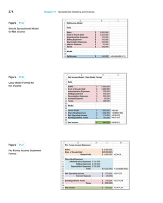 374 Chapter 11  Spreadsheet Modeling and Analysis
Figure 11.5
Simple Spreadsheet Model
for Net Income
Figure 11.7
Pro Forma Income Statement
Format
Figure 11.6
Data-Model Format for
Net Income
 