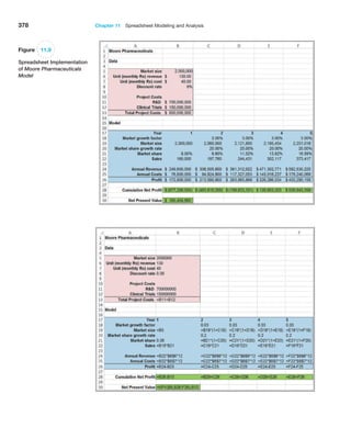 378 Chapter 11  Spreadsheet Modeling and Analysis
Figure 11.9
Spreadsheet Implementation
of Moore Pharmaceuticals
Model
 