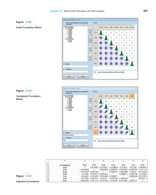 Chapter 12  Monte Carlo Simulation and Risk Analysis 431
Figure 12.35
Initial Correlation Matrix
Figure 12.36
Completed Correlation
Matrix
Figure 12.37
Adjusted Correlations
 