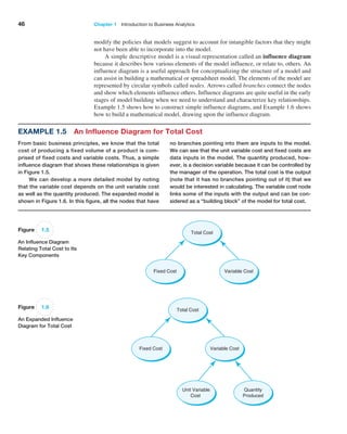 46 Chapter 1   Introduction to Business Analytics
modify the policies that models suggest to account for intangible factors that they might
not have been able to incorporate into the model.
A simple descriptive model is a visual representation called an influence diagram
because it describes how various elements of the model influence, or relate to, others. An
influence diagram is a useful approach for conceptualizing the structure of a model and
can assist in building a mathematical or spreadsheet model. The elements of the model are
represented by circular symbols called nodes. Arrows called branches connect the nodes
and show which elements influence others. Influence diagrams are quite useful in the early
stages of model building when we need to understand and characterize key relationships.
Example 1.5 shows how to construct simple influence diagrams, and Example 1.6 shows
how to build a mathematical model, drawing upon the influence diagram.
Example 1.5 An Influence Diagram for Total Cost
From basic business principles, we know that the total
cost of producing a fixed volume of a product is com-
prised of fixed costs and variable costs. Thus, a simple
influence diagram that shows these relationships is given
in Figure 1.5.
We can develop a more detailed model by noting
that the variable cost depends on the unit variable cost
as well as the quantity produced. The expanded model is
shown in Figure 1.6. In this figure, all the nodes that have
no branches pointing into them are inputs to the model.
We can see that the unit variable cost and fixed costs are
data inputs in the model. The quantity produced, how-
ever, is a decision variable because it can be controlled by
the manager of the operation. The total cost is the output
(note that it has no branches pointing out of it) that we
would be interested in calculating. The variable cost node
links some of the inputs with the output and can be con-
sidered as a “building block” of the model for total cost.
Figure 1.5
An Influence Diagram
Relating Total Cost to Its
Key Components
Total Cost
Fixed Cost Variable Cost
Total Cost
Fixed Cost Variable Cost
Unit Variable
Cost
Quantity
Produced
Figure 1.6
An Expanded Influence
Diagram for Total Cost
 