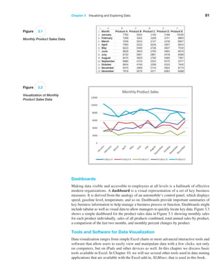 Chapter 3   Visualizing and Exploring Data 81
Dashboards
Making data visible and accessible to employees at all levels is a hallmark of effective
modern organizations. A dashboard is a visual representation of a set of key business
measures. It is derived from the analogy of an automobile’s control panel, which displays
speed, gasoline level, temperature, and so on. Dashboards provide important summaries of
key business information to help manage a business process or function. Dashboards might
include tabular as well as visual data to allow managers to quickly locate key data. Figure 3.3
shows a simple dashboard for the product sales data in Figure 3.1 showing monthly sales
for each product individually, sales of all products combined, total annual sales by product,
a comparison of the last two months, and monthly percent changes by product.
Tools and Software for Data Visualization
Data visualization ranges from simple Excel charts to more advanced interactive tools and
software that allow users to easily view and manipulate data with a few clicks, not only
on computers, but on iPads and other devices as well. In this chapter we discuss basic
tools available in Excel. In Chapter 10, we will see several other tools used in data mining
­
applications that are available with the Excel add-in, XLMiner, that is used in this book.
Figure 3.1
Monthly Product Sales Data
Figure 3.2
Visualization of Monthly
Product Sales Data
 