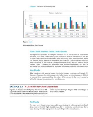 Chapter 3   Visualizing and Exploring Data 85
Data Labels and Data Tables Chart Options
Excel provides options for including the numerical data on which charts are based within
the charts. Data labels can be added to chart elements to show the actual value of bars, for
example. Data tables can also be added; these are usually better than data labels, which
can get quite messy. Both can be added from the Add Chart Element Button in the Chart
Tools Design tab, or also from the Quick Layout button, which provides standard design
options. Figure 3.9 shows a data table added to the Alabama ­
Employment chart. You can
see that the data table provides useful additional information to improve the visualization.
Line Charts
Line charts provide a useful means for displaying data over time, as Example 3.3
­
illustrates. You may plot multiple data series in line charts; however, they can be difficult
to interpret if the magnitude of the data values differs greatly. In that case, it would be
advisable to create separate charts for each data series.
Figure 3.9
Alternate Column Chart Format
Pie Charts
For many types of data, we are interested in understanding the relative proportion of each
data source to the total. A pie chart displays this by partitioning a circle into pie-shaped
areas showing the relative proportion. Example 3.4 ­
provides one application.
Example 3.3 A Line Chart for China Export Data
Figure 3.10 shows a line chart giving the amount of U.S.
exports to China in billions of dollars from the Excel file
China Trade Data. The chart clearly shows a significant
rise in exports starting in the year 2000, which began to
level off around 2008.
 