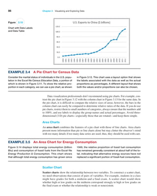86 Chapter 3   Visualizing and Exploring Data
Example 3.4 A Pie Chart for Census Data
Consider the marital status of individuals in the U.S. popu-
lation in the Excel file Census Education Data, a portion of
which is shown in Figure 3.11. To show the relative pro-
portion in each category, we can use a pie chart, as shown
in Figure 3.12. This chart uses a layout option that shows
the labels associated with the data as well as the actual
proportions as percentages. A different layout that shows
both the values and/or proportions can also be chosen.
Example 3.5 An Area Chart for Energy Consumption
Figure 3.14 displays total energy consumption (billion
Btu) and consumption of fossil fuels from the Excel file
Energy Production  Consumption. This chart shows
that although total energy consumption has grown since
1949, the relative proportion of fossil fuel consumption
has remained generally consistent at about half of the to-
tal, indicating that alternative energy sources have not
replaced a significant portion of fossil-fuel consumption.
Data visualization professionals don’t recommend using pie charts. For example, con-
trast the pie chart in Figure 3.12 with the column chart in Figure 3.13 for the same data. In
the pie chart, it is difficult to compare the relative sizes of areas; however, the bars in the
column chart can easily be compared to determine relative ratios of the data. If you do use
pie charts, restrict them to small numbers of categories, always ensure that the numbers add
to 100%, and use labels to display the group names and actual percentages. Avoid three-
dimensional (3-D) pie charts—especially those that are rotated—and keep them simple.
Area Charts
An area chart combines the features of a pie chart with those of line charts. Area charts
present more information than pie or line charts alone but may clutter the observer’s mind
with too many details if too many data series are used; thus, they should be used with care.
Scatter Chart
Scatter charts show the relationship between two variables. To construct a scatter chart,
we need observations that consist of pairs of variables. For example, students in a class
might have grades for both a midterm and a final exam. A scatter chart would show
whether high or low grades on the midterm correspond strongly to high or low grades on
the final exam or whether the relationship is weak or nonexistent.
Figure 3.10
Chart with Data Labels
and Data Table
 