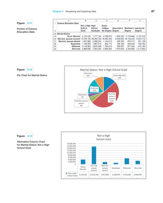 Chapter 3   Visualizing and Exploring Data 87
Figure 3.11
Portion of Census
Education Data
Figure 3.12
Pie Chart for Marital Status
Figure 3.13
Alternative Column Chart
for Marital Status: Not a High
School Grad
 