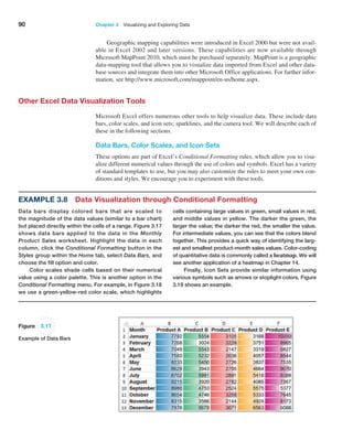 90 Chapter 3   Visualizing and Exploring Data
Geographic mapping capabilities were introduced in Excel 2000 but were not avail-
able in Excel 2002 and later versions. These capabilities are now available through
Microsoft MapPoint 2010, which must be purchased separately. MapPoint is a geographic
data-mapping tool that allows you to visualize data imported from Excel and other data-
base sources and integrate them into other Microsoft Office applications. For further infor-
mation, see http://www.microsoft.com/mappoint/en-us/home.aspx.
Other Excel Data Visualization Tools
Microsoft Excel offers numerous other tools to help visualize data. These include data
bars, color scales, and icon sets; sparklines, and the camera tool. We will describe each of
these in the following sections.
Data Bars, Color Scales, and Icon Sets
These options are part of Excel’s Conditional Formatting rules, which allow you to visu-
alize different numerical values through the use of colors and symbols. Excel has a variety
of standard templates to use, but you may also customize the rules to meet your own con-
ditions and styles. We encourage you to experiment with these tools.
Example 3.8 Data Visualization through Conditional Formatting
Data bars display colored bars that are scaled to
the magnitude of the data values (similar to a bar chart)
but placed directly within the cells of a range. Figure 3.17
shows data bars applied to the data in the Monthly
Product Sales worksheet. Highlight the data in each
­
column, click the Conditional Formatting button in the
Styles group within the Home tab, select Data Bars, and
choose the fill option and color.
Color scales shade cells based on their numerical
value using a color palette. This is another option in the
Conditional Formatting menu. For example, in Figure 3.18
we use a green-yellow-red color scale, which highlights
cells containing large values in green, small values in red,
and middle values in yellow. The darker the green, the
larger the value; the darker the red, the smaller the value.
For intermediate values, you can see that the colors blend
together. This provides a quick way of identifying the larg-
est and smallest product-month sales values. Color-­
coding
of quantitative data is commonly called a heatmap. We will
see another application of a heatmap in Chapter 14.
Finally, Icon Sets provide similar information using
various symbols such as arrows or stoplight colors. Figure
3.19 shows an example.
Figure 3.17
Example of Data Bars
 