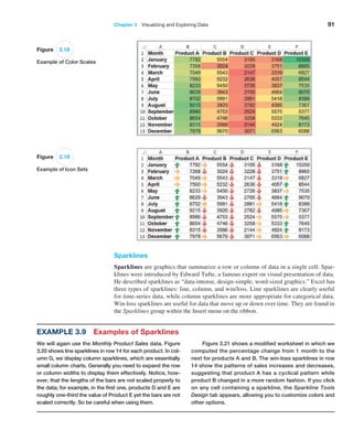Chapter 3   Visualizing and Exploring Data 91
Sparklines
Sparklines are graphics that summarize a row or column of data in a single cell. Spar-
klines were introduced by Edward Tufte, a famous expert on visual presentation of data.
He described sparklines as “data-intense, design-simple, word-sized graphics.” Excel has
three types of sparklines: line, column, and win/loss. Line sparklines are clearly useful
for time-series data, while column sparklines are more appropriate for categorical data.
­
Win-loss sparklines are useful for data that move up or down over time. They are found in
the Sparklines group within the Insert menu on the ribbon.
Example 3.9 Examples of Sparklines
We will again use the Monthly Product Sales data. Figure
3.20 shows line sparklines in row 14 for each product. In col-
umn G, we display column sparklines, which are essentially
small column charts. Generally you need to expand the row
or column widths to display them effectively. Notice, how-
ever, that the lengths of the bars are not scaled properly to
the data; for example, in the first one, products D and E are
roughly one-third the value of Product E yet the bars are not
scaled correctly. So be careful when using them.
Figure 3.21 shows a modified worksheet in which we
computed the percentage change from 1 month to the
next for products A and B. The win-loss sparklines in row
14 show the patterns of sales increases and decreases,
suggesting that product A has a cyclical pattern while
product B changed in a more random fashion. If you click
on any cell containing a sparkline, the Sparkline Tools
Design tab appears, allowing you to customize colors and
other options.
Figure 3.18
Example of Color Scales
Figure 3.19
Example of Icon Sets
 