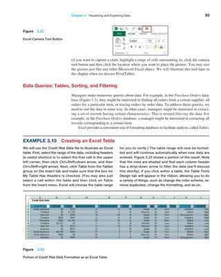 Chapter 3   Visualizing and Exploring Data 93
(if you want to capture a chart, highlight a range of cells surrounding it), click the camera
tool button and then click the location where you want to place the picture. You may size
the picture just like any other Microsoft Excel object. We will illustrate this tool later in
the chapter when we discuss PivotTables.
Data Queries: Tables, Sorting, and Filtering
Managers make numerous queries about data. For example, in the Purchase Orders data-
base (Figure 1.3), they might be interested in finding all orders from a certain supplier, all
orders for a particular item, or tracing orders by order data. To address these queries, we
need to sort the data in some way. In other cases, managers might be interested in extract-
ing a set of records having certain characteristics. This is termed filtering the data. For
example, in the Purchase Orders database, a manager might be interested in extracting all
records corresponding to a certain item.
Excel provides a convenient way of formatting databases to facilitate analysis, called Tables.
Example 3.10 Creating an Excel Table
We will use the Credit Risk Data file to illustrate an ­
Excel
table. First, select the range of the data, including headers
(a useful shortcut is to select the first cell in the upper
left corner, then click Ctrl+Shift+down arrow, and then
Ctrl+Shift+right arrow). Next, click Table from the Tables
group on the Insert tab and make sure that the box for
My Table Has Headers is checked. (You may also just
select a cell within the table and then click on Table
from the Insert menu. Excel will choose the table range
for you to verify.) The table range will now be format-
ted and will continue automatically when new data are
entered. Figure 3.23 shows a portion of the result. Note
that the rows are shaded and that each column header
has a drop-down arrow to filter the data (we’ll discuss
this shortly). If you click within a table, the Table Tools
Design tab will appear in the ribbon, allowing you to do
a variety of things, such as change the color scheme, re-
move duplicates, change the formatting, and so on.
Figure 3.22
Excel Camera Tool Button
Figure 3.23
Portion of Credit Risk Data Formatted as an Excel Table
 