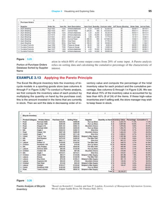 Chapter 3   Visualizing and Exploring Data 95
ation in which 80% of some output comes from 20% of some input. A Pareto analysis
relies on sorting data and calculating the cumulative percentage of the characteristic of
interest.
Example 3.13 Applying the Pareto Principle
The Excel file Bicycle Inventory lists the inventory of bi-
cycle models in a sporting goods store (see columns A
through F in Figure 3.26).2 To conduct a Pareto analysis,
we first compute the inventory value of each product by
multiplying the quantity on hand by the purchase cost;
this is the amount invested in the items that are currently
in stock. Then we sort the data in decreasing order of in-
ventory value and compute the percentage of the total
inventory value for each product and the cumulative per-
centage. See columns G through I in Figure 3.26. We see
that about 75% of the inventory value is accounted for by
less than 40% (9 of 24) of the items. If these high-value
inventories aren’t selling well, the store manager may wish
to keep fewer in stock.
Figure 3.25
Portion of Purchase Orders
Database Sorted by Supplier
Name
2Based on Kenneth C. Laudon and Jane P. Laudon, Essentials of Management Information Systems,
9th ed. (Upper Saddle River, NJ: Prentice Hall, 2011).
Figure 3.26
Pareto Analysis of Bicycle
Inventory
 