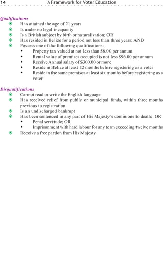 14
○   ○   ○   ○   ○   ○   ○   ○   ○   ○   ○   ○   ○
                                                    A Framework for Voter Education
                                                    ○   ○   ○   ○   ○   ○   ○   ○   ○   ○   ○   ○   ○   ○   ○   ○   ○   ○   ○   ○   ○   ○   ○   ○   ○   ○   ○   ○   ○   ○   ○   ○




Qualifications
          Has attained the age of 21 years
          Is under no legal incapacity
          Is a British subject by birth or naturalization; OR
          Has resided in Belize for a period not less than three years; AND
          Possess one of the following qualifications:
                 Property tax valued at not less than $6.00 per annum
                 Rental value of premises occupied is not less $96.00 per annum
                 Receive Annual salary of $300.00 or more
                 Reside in Belize at least 12 months before registering as a voter
                 Reside in the same premises at least six months before registering as a
                 voter

Disqualifications
          Cannot read or write the English language
          Has received relief from public or municipal funds, within three months
          previous to registration
          Is an undischarged bankrupt
          Has been sentenced in any part of His Majesty’s dominions to death; OR
                 Penal servitude; OR
                 Imprisonment with hard labour for any term exceeding twelve months
          Receive a free pardon from His Majesty
 