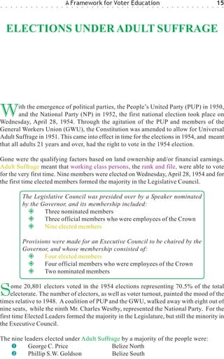 ○   ○   ○   ○   ○    ○   ○   ○   ○   ○   ○   ○   ○
                                                     A Framework for Voter Education
                                                     ○   ○   ○   ○   ○   ○   ○   ○   ○   ○   ○   ○   ○   ○   ○   ○   ○   ○   ○   ○   ○   ○   ○   ○   ○   ○   ○   ○   ○   ○
                                                                                                                                                                             15
                                                                                                                                                                             ○   ○




    ELECTIONS UNDER ADULT SUFFRAGE




W       ith the emergence of political parties, the People’s United Party (PUP) in 1950,
        and the National Party (NP) in 1952, the first national election took place on
Wednesday, April 28, 1954. Through the agitation of the PUP and members of the
General Workers Union (GWU), the Constitution was amended to allow for Universal
Adult Suffrage in 1951. This came into effect in time for the elections in 1954, and meant
that all adults 21 years and over, had the right to vote in the 1954 election.

Gone were the qualifying factors based on land ownership and/or financial earnings.
Adult Suffrage meant that working class persons, the rank and file, were able to vote
for the very first time. Nine members were elected on Wednesday, April 28, 1954 and for
the first time elected members formed the majority in the Legislative Council.

                    The Legislative Council was presided over by a Speaker nominated
                    by the Governor, and its membership included:
                            Three nominated members
                            Three official members who were employees of the Crown
                            Nine elected members

                    Provisions were made for an Executive Council to be chaired by the
                    Governor, and whose membership consisted of:
                            Four elected members
                            Four official members who were employees of the Crown
                            Two nominated members


S    ome 20,801 electors voted in the 1954 elections representing 70.5% of the total
     electorate. The number of electors, as well as voter turnout, painted the mood of the
times relative to 1948. A coalition of PUP and the GWU, walked away with eight out of
nine seats, while the ninth Mr. Charles Westby, represented the National Party. For the
first time Elected Leaders formed the majority in the Legislature, but still the minority in
the Executive Council.

The nine leaders elected under Adult Suffrage by a majority of the people were:
           George C. Price                Belize North
           Phillip S.W. Goldson           Belize South
 