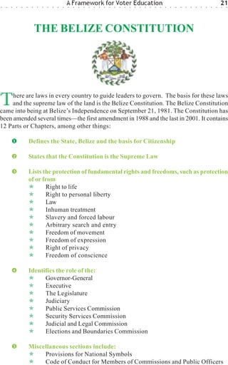 ○   ○   ○   ○   ○   ○    ○   ○   ○   ○   ○   ○   ○
                                                     A Framework for Voter Education
                                                     ○   ○   ○   ○   ○   ○   ○   ○   ○   ○   ○   ○   ○   ○   ○   ○   ○   ○   ○   ○   ○   ○   ○   ○   ○   ○   ○   ○   ○   ○
                                                                                                                                                                             21
                                                                                                                                                                             ○   ○




                             THE BELIZE CONSTITUTION




T    here are laws in every country to guide leaders to govern. The basis for these laws
     and the supreme law of the land is the Belize Constitution. The Belize Constitution
came into being at Belize’s Independence on September 21, 1981. The Constitution has
been amended several times—the first amendment in 1988 and the last in 2001. It contains
12 Parts or Chapters, among other things:

                        Defines the State, Belize and the basis for Citizenship

                        States that the Constitution is the Supreme Law

                        Lists the protection of fundamental rights and freedoms, such as protection
                        of or from
                               Right to life
                               Right to personal liberty
                               Law
                               Inhuman treatment
                               Slavery and forced labour
                               Arbitrary search and entry
                               Freedom of movement
                               Freedom of expression
                               Right of privacy
                               Freedom of conscience

                        Identifies the role of the:
                              Governor-General
                              Executive
                              The Legislature
                              Judiciary
                              Public Services Commission
                              Security Services Commission
                              Judicial and Legal Commission
                              Elections and Boundaries Commission

                        Miscellaneous sections include:
                             Provisions for National Symbols
                             Code of Conduct for Members of Commissions and Public Officers
 