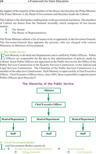 24
○   ○   ○   ○   ○   ○   ○   ○   ○   ○   ○   ○   ○
                                                    A Framework for Voter Education
                                                    ○   ○   ○   ○   ○   ○   ○   ○   ○   ○   ○   ○   ○   ○   ○   ○   ○   ○   ○   ○   ○   ○   ○   ○   ○   ○   ○   ○   ○   ○   ○   ○




the support of the majority of the members of the House who becomes the Prime Minister.
The Prime Minister is the Head of Government and therefore heads the Cabinet.

The Cabinet is the chief policy-making body in the government machinery. The members
of Cabinet are drawn from the National Assembly which comprises of two houses
namely:
          The Senate
          The House of Representatives

The Prime Minister submits a list of names to be so appointed, to the Governor-General.
The Governor-General then appoints the persons, who are charged with various
Ministries as Ministers of Government.

c) The Public Service

E    ach Ministry is divided into Departments and is staffed by Public Officers. Public
      Officers are responsible for the day-to day administration of policies made by
Cabinet. Some Public Officers are appointed to the Public Service by the Office of the
Public Services Commission or the Security Services Commission, or the Judicial and
Legal Services Commission. The Chairman of the Public Services Commission is a
member of the other two Commissions. Each Ministry is supervised by a Chief Executive
Officer. Chief Executive Officers have, since 2001, been responsible to appoint junior
Public Officers up to Payscale 9.

                                        The Hierarchy of the Public Service

                                                                                Minister




                                                                Chief Executive Officer




    Head of Department                                              Head of Department                                              Head of Department




                    Staff                                                           Staff                                                           Staff


d) Local Government Bodies

L   ocal Government Bodies consist of:
           Alcalde System in Toledo District
                 Village Councils
                                                                                                                            Town Councils
                                                                                                                                   City Councils
 