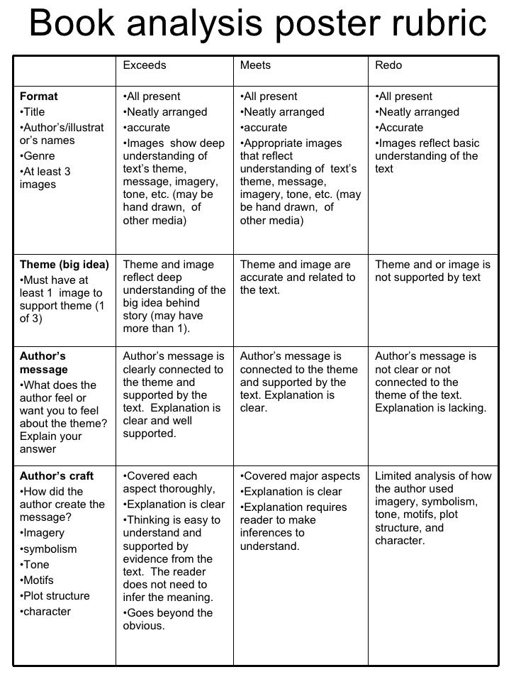 book analysis presentation