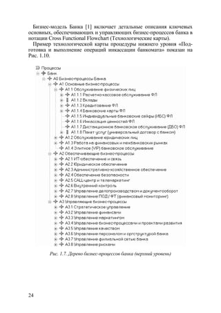 Бизнес-модель Банка [1] включает детальные описания ключевых
основных, обеспечивающих и управляющих бизнес-процессов банка в
нотации Cross Functional Flowchart (Технологические карты).
  Пример технологической карты процедуры нижнего уровня «Под-
готовка и выполнение операций инкассации банкомата» показан на
Рис. 1.10.




        Рис. 1.7. Дерево бизнес-процессов банка (верхний уровень)




24
 