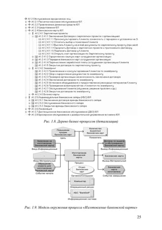 Рис. 1.8. Дерево бизнес-процессов (детализация)
                                                            Количество
                           Повышение                         выданных
                             продаж                       банковских карт
                         банковских карт
                              Цель                          Показатель
        Заявление на                                                        Договор по выдаче
        изготовление                                                         и обслуживанию
      банковской карты                                                      банковской карты
    Вход-Информационный                                               Выход-Информационный
                                           Изготовление
             -                              банковской                      Банковская карта
                                               карты
     Вход-Материальный                                                   Выход-Материальный
         Обращение                           Процесс
        клиента для
        изготовления                            Отдел                         Банковская
      банковской карты                        банковских                         карта
                                                 карт                         изготовлена
      Событие начала
                                       Оргзвено/Сотрудник                Событие завершения

                                            Компьютер

                                      Операционный ресурс

                                            АБС "BankSoft"


                                     Информационная система



Рис. 1.9. Модель окружения процесса «Изготовление банковской карты»

                                                                                                25
 