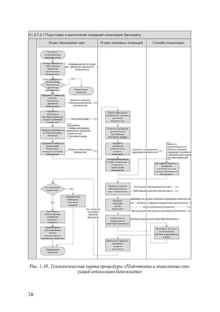 Рис. 1.10. Технологическая карта процедуры «Подготовка и выполнение опе-
                       раций инкассации банкомата»



26
 