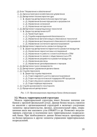 Рис. 1.13. Организационная структура банка (детализация)

  3.2. Модель территориальной структуры
  Модель территориальной структуры имеет большое значение для
банков с крупной филиальной сетью. Данная бизнес-модель строится
по аналогии с организационной структурой и включает следующие
элементы: представительство, филиал, дополнительный офис, опера-
ционная касса вне кассового узла (ОКвКУ) и др. Позволяет визуали-
зировать структуру и подчинение всех территориальных подразделе-
ний банка. При необходимости данная бизнес-модель проецируется
на бизнес-процессы и другие элементы управления территориальных
подразделений.


                                                                  29
 