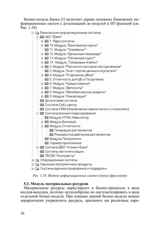 Бизнес-модель Банка [1] включает дерево основных банковских ин-
формационных систем с детализацией до модулей и ИТ-функций (см.
Рис. 1.18).




      Рис. 1.18. Модель информационных систем банка (фрагмент)

  5.3. Модель материальных ресурсов
  Материальные ресурсы циркулируют в бизнес-процессах в виде
входов-выходов, поэтому целесообразно их систематизировать в виде
отдельной бизнес-модели. При помощи данной бизнес-модели можно
иерархически упорядочить ресурсы, присвоить им различные пара-


36
 