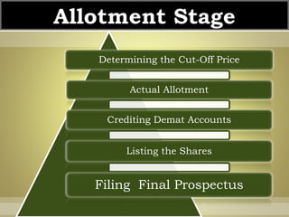 Allotment Stage 
Determining the Cut-Off Price 
Actual Allotment 
Crediting Demat Accounts 
Listing the Shares 
Filing Fin...