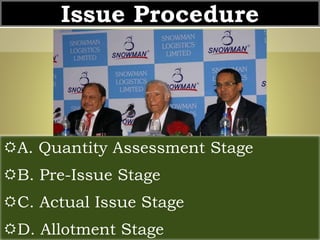 Issue Procedure 
A. Quantity Assessment Stage 
B. Pre-Issue Stage 
C. Actual Issue Stage 
D. Allotment Stage 
 