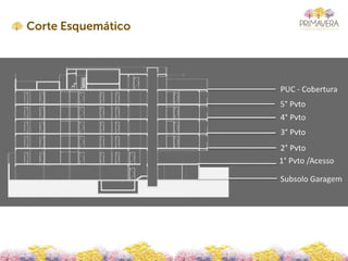 Primavera Residencial