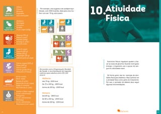 2322
Por exemplo, uma sugesta o de cardápio equi-
librado, com 1500 kcal/dia, ideal para uma mu-
lher com até 75 kg, séria assim:
De acordo com a Organização Mundial
da Saúde, a recomendação de ingestão
calórica para adultos entre 30 e 60
anos é:
Mulheres
Homens
Até 75 kg- 1500 kcal
Até 80 kg - 1800 kcal
De 75 a 100 kg - 1800 kcal
De 80 a 100 kg - 2000 kcal
Acima de 100 kg - 2000 kcal
Acima de 100 kg - 2200 kcal
GRUPO 1
vegetais tipo 1
GRUPO 2
vegetais tipo 2
GRUPO 5
carnes
GRUPO 6
cereais e similares
GRUPO 7
gorduras
GRUPO 3
frutas
almoço
GRUPO 1
vegetais tipo 1
GRUPO 2
vegetais tipo 2
GRUPO 5
carnes
GRUPO 7
gorduras
GRUPO 3
frutas
jantar
GRUPO 7
gorduras
GRUPO 6
cereais e similares
GRUPO 4
leites e derivados
lanche
GRUPO 4
leites e derivados
GRUPO 6
cereais e similares
GRUPO 4
leites e derivados
GRUPO 7
gorduras
cafédamanhã
Alface
Couve
Brócolis
Espinafre
sem restrições
GRUPO 1
egetais tipo 1
GRUPO 2
vegetais tipo 2
Abóbora
Beringela
Cenoura
Ervilha
4 col. sopa (120g)
GRUPO 3
frutas
Abacaxi (90 g)
Maça (1 unid.)
Mamão (110g)
Laranja (1 unid.)
Uva (12 unid.)
GRUPO 5
carnes
Carne magra (100 g)
Peixe (100 g)
Ovo (1 unid.)
Carne gorda (70 g)
Presunto (4 fatias)
GRUPO 4
leites e derivados
Leite (1 copo)
Iogurte (60 g)
Queijo (20 g)
Requeijão (20 g)
Leiteempó(1col.sopa)
GRUPO 6
cereais e similares
Batata (2 unid.)
Macarrão (4 col. sopa)
Feijão (1 concha)
Pão francês (1 unid.)
Arroz cozido
(3col. sopa)
GRUPO 7
gorduras
Azeite e Óleio vegetal
(1 col. sobremesa)
Margarina
(1 col. sobremesa)
Manteiga
(1 col. sobremesa
Maionese (1 col. sopa)
De forma geral, não há restrição de ativi-
dades física para diabetico. Mas é préciso ver
a atividade física como parte do tratamento.
Por isso, o portador de diabete deve seguir
algumas recomendações:
Exercícios físicos regulares ajudam a bai-
xar as taxas de glicemia. Quando você gasta
energia, o organismo usa o açúcar do san-
gue em velocidade maior.
10.Atividade
Física
 