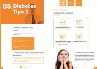 14 15
05.Diabetes
Tipo 2
Existem dois mecanismos envolvidos no
diabétés tipo 2:
A influência dos dois fatores não tém a mesma intensidade
em todos os pacientes. Pode haver predomínio de um ou outro
dos mecanismos.
Diabetes tipo 2 representa 90 % da po-
pulação e 50 % não sabe que é portador
da doença.
A disfunção das células beta do
pâncreas, o que leva à produção
insuficiente de insulina.
A utilização deficitária da insulina pelo
corpo, frequentemente relacionada à
obesidade.
Na diabetes tipo 2, a falência das células beta do pân-
creas costuma ser mais tardia e o tratamento pode co-
meçar com antidiabéticos orais.
O diagnóstico pode ser estabelecido
quando existirem pelo menos TRÊS des-
sas condições:
O diabetes tipo 2 em crianças e adolescen-
tes aumentou em alguns países na última
década.Pesquisadores relacionamo aumen-
to ao estilo de vida: alimentação inadequa-
da e falta de atividade física. A combinação
desses fatores leva a um quadro clínico co-
nhecido como síndrome metabólica.
SíndromeMetabólica
Obesidade abdominal:
circunferência abdominal ≥102 cm
em homens ≥88 cm em mulheres
Hipertensão arterial:
≥ 130/85 mmHg
Dislipidemia:
triglicérides ≥150 mg/dL colesterol
HDL ≤40 mg/dL em homens ≤50
mg/dL em mulheres
Glicemia:
Glicemia de jejum ≥110 mg/dL
 