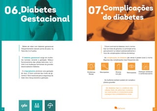 1716
O diabetes gestacional surge em mulhe-
res normais, durante a gestação. Nelas,o
funcionamento das células beta esta no li-
mite é as mudanças hormonais da gravidez
desencadeiamo diabetes.
E a hiperglicemia promove uma gestação
de risco. O bom controle dos nívéis de gli-
cemia é fator essencial para a segurança da
mãe e da criança durante a gestação.
Bebês de mães com diabetes gestacional
frequentemente nascem acima do peso, na
faixa dos 4 a 5 quilos.
06.Diabetes
Gestacional
O bom controle do diabetes, isto é, norma-
lizar os níveis de glicemia, é a principal arma
para prevenir ou reduzir substancialmente o
risco de complicações crônicas da doença.
As complicações do diabetes são sérias é podem levar à morte.
Algumas das complicações mais frequentes são:
As mulheres tambem podem ter complica-
çõesna gravidez.
07.Complicações
do diabetes
Problemas
Renais
Neuropatias Úlceras
nos pés
Retinopatias
Doenças cardíacas
e cardiovasculares
Na diabetes tipo 2, a falência das
células beta do pâncreas costuma
ser mais tardia e o tratamento pode
começar com antidiabéticos orais.
 