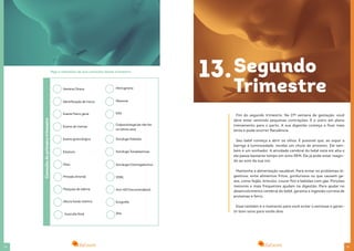 2524
História Clínica
Identificação de riscos
Exame Físico geral
Exame de mamas
Exame ginecológico
Estatura
Peso
Pressão Arterial
Pesquisa de edema
Altura fundo Uterino
Ausculta fetal
Hemograma
Veja o checklist de sua consulta desse trimestre
Consultadoprimeirotrimestre
Glicemia
EAS
Colpocitologia (se não fez
no último ano)
Sorologia Rubéola
Sorologia Toxoplasmose
Sorologia Citomegalovírus
VDRL
Anti-HIV (recomendável)
Ecografia
Zika
Fim do segundo trimestre. Na 27ª semana de gestação, você
deve estar sentindo pequenas contrações. É o útero em pleno
treinamento para o parto. A sua digestão começa a ficar mais
lenta e pode ocorrer flatulência.
Seu bebê começa a abrir os olhos. É possível que, ao expor a
barriga à luminosidade, receba um chute de protesto. Ele tam-
bém é um sonhador. A atividade cerebral do bebê está em alta e
ele passa bastante tempo em sono REM. Ele já pode estar reagin-
do ao som da sua voz.
Mantenha a alimentação saudável. Para evitar os problemas di-
gestivos, evite alimentos fritos, gordurosos ou que causem ga-
ses, como feijão, brócolis, couve-flor e bebidas com gás. Porções
menores e mais frequentes ajudam na digestão. Para ajudar no
desenvolvimento cerebral do bebê, garanta a ingestão correta de
proteínas e ferro.
Esse também é o momento para você evitar o estresse e garan-
tir bom sono para vocês dois.
13.Segundo
Trimestre
 