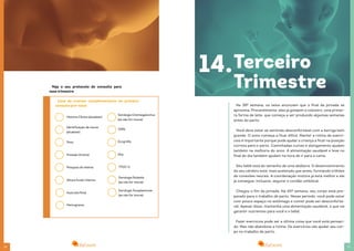 2726
História Clínica (atualizar)
Identificação de riscos
(atualizar)
Peso
Pressão Arterial
Pesquisa de edema
Altura fundo Uterino
Ausculta fetal
Hemograma
TTGO-S
Sorologia Rubéola
(se não for imune)
Sorologia Toxoplasmose
(se não for imune)
Sorologia Citomegalovírus
(se não for imune)
Lista de exames complementares da primeira
consulta pré-natal
VDRL
Ecografia
Zika
Veja o seu protocolo de consulta para
esse trimestre
14.Terceiro
Trimestre
Na 38ª semana, os seios anunciam que o final da jornada se
aproxima. Provavelmente, eles já gotejem o colostro, uma primei-
ra forma de leite, que começa a ser produzido algumas semanas
antes do parto.
Você deve estar se sentindo desconfortável com a barriga bem
grande. O sono começa a ficar difícil. Manter a rotina de exercí-
cios é importante porque pode ajudar a criança a ficar na posição
correta para o parto. Caminhadas curtas e alongamento ajudam
também na melhoria do sono. A alimentação saudável e leve no
final do dia também ajudam na hora de ir para a cama.
Seu bebê está do tamanho de uma abóbora. O desenvolvimento
do seu cérebro está mais acelerado que antes, formando trilhões
de conexões neurais. A coordenação motora já está melhor e ele
já consegue, inclusive, segurar o cordão umbilical.
Chegou o fim da jornada. Na 40ª semana, seu corpo está pre-
parado para o trabalho de parto. Nesse período, você pode estar
com pouco espaço no estômago e comer pode ser desconfortá-
vel. Apesar disso, mantenha uma alimentação saudável, o que vai
garantir nutrientes para você e o bebê.
Fazer exercícios pode ser a última coisa que você está pensan-
do. Mas não abandone a rotina. Os exercícios vão ajudar seu cor-
po no trabalho de parto.
 