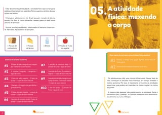 1918
10 dicas de lanches saudáveis
2 fatias de pão integral com requei-
jão + banana + suco natural
4 cookies integrais + tangerina +
água de coco
1 fatia de bolo caseiro + 1 fatia de
queijo + 1 copo de suco natural
1 banana + 1 iogurte de garrafinha +
granola/aveia
2 fatias de pão integral + creme de
ricota + 1 copo de suco natural
1 porção de tomate cereja + 1 pão de
queijo + 1 copo de suco natural
#1
#2
#4
#5
#6
#7
#8
#9
#10
#3
Falar de alimentação saudável e atividade física para crianças e
adolescentes talvez não seja tão efetivo quanto a prática dessas
ações em família.
Crianças e adolescentes no Brasil passam metade do dia na
escola. Por isso, a rotina alimentar nessas quatro a seis horas
precisa de atenção.
Montar lanches saudáveis e balanceados é bastante importan-
te. Para isso, fique atento às porções.
1 Porção de
carboidrato
1 Porção
de lácteo
1 Bebida 1 Porção de Fruta
ou vegetal
1 porção de cenoura baby + 1
porção de uvas + água de coco;
1 porção de fruta + 4 cookies in-
tegrais + 1 copo de suco natural
1 sanduíche de pão integral com
queijo branco e cenoura ralada
+ 1 copo de suco natural
1 pão de queijo + 1 porção de
fruta + água de coco
05.Aatividade
física: mexendo
o corpo
Reduza o tempo com jogos digitais, horas-tela de
modo geral.
Incentive brincadeiras coletivas ao ar livre.
#1
#2
Duas regras de ouro para uma atividade física saudável
Os adolescentes têm uma rotina diferenciada. Nessa fase da
vida, começam os estudos mais intensos, e o tempo sentado e
inativo aumenta. Por isso, é importante o incentivo a atividades
esportivas, que podem ser inseridas, de forma regular, na rotina
do jovem.
A maioria das pessoas não avalia quanto de atividade física é
necessária para “queimar” as calorias presentes num determina-
do alimento ou numa refeição.
 