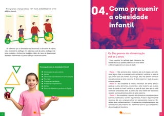 1312
A longo prazo, crianças obesas têm maior probabilidade de serem
adultos obesos.
2 Anos 5 Anos 7 Anos 10 Anos
Já sabemos que a obesidade está associada à cânceres de mama,
colo, endométrio, esôfago, rim, pâncreas, colo do útero, esôfago, mie-
loma múltiplo e linfoma de Hodgkins. Além do risco de desenvolver
diabetes, hipertensão e outras doenças cardiovasculares.
Diminuição da auto estima
Apnéia
Desvio de colunalesões em articulações
Pé chato
Problemas cardíacos
Problemas respiratórios
Estrias
Risco de diabetese gordura no fígado
15%
35%
50% 80%
Consequências da obesidade infantil
Os Dez passos da alimentação
até os 2 anos
04.Como prevenir
a obesidade
infantil
Este caminho foi definido pelo Ministério da
Saúde em 2013, quando publicou um Guia sobre
a Alimentação até os 2 anos de idade.
Passo 1 - Dar somente leite materno até os 6 meses, sem ofe-
recer água, chás ou qualquer outro alimento. Lembrar os pais de
que, antes dos seis meses da criança, eles não devem fornecer
complementos ao leite materno. O leite materno é tudo de que a
criança precisa.
Passo 2 - Ao completar 6 meses, introduzir, de forma lenta e
gradual, outros alimentos, mantendo o leite materno até os dois
anos de idade ou mais. Lembrar os pais de que, para que o bebê
continue crescendo bem, a partir dos seis meses ele necessita
receber outros alimentos além do leite materno.
Passo 3 - Ao completar 6 meses, dar alimentos complementares
(cereais, tubérculos, carnes, leguminosas, frutas e legumes) três
vezes ao dia, se a criança estiver em aleitamento materno. Re-
vendo seus conhecimentos: • Os alimentos complementares são
constituídos pela maioria dos alimentos básicos que compõem a
alimentação do brasileiro.
 