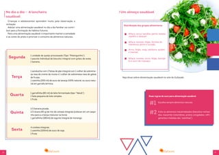 16 17
No dia a dia - A lancheira
saudável
Crianças e adolescentes aprendem muito pela observação e
imitação.
Adotar uma alimentação saudável no dia a dia familiar vai contri-
buir para a formação de hábitos futuros.
Para uma alimentação saudável, é importante manter a variedade
e as cores do prato e priorizar o consumo de alimentos naturais.
1 unidade de queijo processado (Tipo “Polenguinho”).
1 pacote individual de biscoito integral com grãos de aveia.
1 banana.
1 sanduíche com 2 fatias de pão integral com 1 colher de sobreme-
sa rasa de creme de ricota e 1 colher de sobremesa rasa de geleia
de frutas.
1 caixinha (200 ml) de suco de laranja 100% natural, ou suco natu-
ral em garrafa térmica.
1 garrafinha (80 ml) de leite fermentado (tipo “Yakult”).
1 fatia pequena de bolo simples.
1 fruta.
1/2 banana picada.
1/2 xícara (40 g) de mix de cereais integrais (colocar em um saqui-
nho para a criança misturar na hora).
1 garrafinha (180ml) de iogurte integral de morango.
4 cookies integrais.
1 caixinha (200ml) de suco de soja.
1 fruta
Segunda
Terça
Quarta
Quinta
Sexta
Um almoço saudável
Veja dicas sobre alimentação saudável no site do EuSaúde.
Escolha sempre alimentos naturais.
Evite os alimentos industrializados (biscoitos rechea-
dos, macarrão instantâneo, pratos congelados, refri-
gerantes e bebidas das “caixinhas”).
#1
#2
Duas regras de ouro para alimentação saudável
Alface, arroz, lentilha, pernil, batata,
repolho e abacaxi.
Alface, tomate, feijão, farinha de
mandioca, peixe e cocada.
Arroz, feijão, angu, abóbora, quiabo
e mamão.
Alface, tomate, arroz, feijão, berinje-
la e suco de cupuaçu.
Distribuição dos grupos alimentares
 