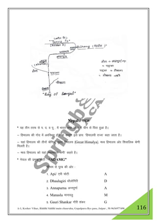 A-1, Keshav Vihar, Riddhi Siddhi main chauraha, Gopalpura Bye pass, Jaipur , M-9636977490 116
Nepal / usiky
* ;g rhu rjQ ls i- n- o iw - esa Hkkjr rFkk mŸkj esa phu ls f?kjk gqvk gSA
& fgeky; dh xksn esa vofLFkr gksus ds dkj.k bls izk;% ^fgeky;h jkT;* dgk tkrk gSA
& ;gka fgeky; dh rhuksa Jsf.k;ksa o`gr~ fgeky; ¼Great Himalya½] e/; fgeky; vksj f”kokfyd Js.kh
feyrh gSA
& e/; fgeky; dks ;gka ^egkHkkjr Js.kh* dgrs gSA
* usiky dh izeq[k pksVh % “ADAMG”
If”pe ls iwjc dh vksj %
1- Api/ ,ih pksVh A
2- Dhaulagiri /kkSyksfxfj D
3- Annapurna vUuiw.kkZ A
4- Manaslu ekukLyq M
5- Gauri Shankar xkSjh 'kadj G
 
