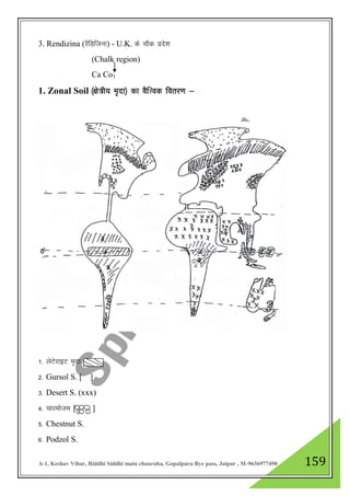 A-1, Keshav Vihar, Riddhi Siddhi main chauraha, Gopalpura Bye pass, Jaipur , M-9636977490 159
3. Rendizina (jsafMftuk) - U.K. ds pkSd izns”k
(Chalk region)
Ca Co3
1. Zonal Soil ¼{ks=h; e`nk½ dk oSf”od forj.k &
1- ysVsjkbV e`nk
2- Gursol S. [ ]
3- Desert S. (xxx)
4- pkjekste [ ]
5- Chestnut S.
6- Podzol S.
 