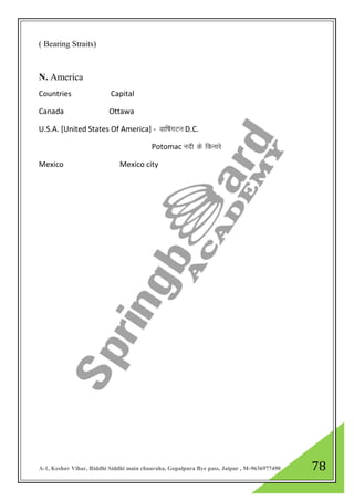 A-1, Keshav Vihar, Riddhi Siddhi main chauraha, Gopalpura Bye pass, Jaipur , M-9636977490 78
( Bearing Straits)
N. America
Countries Capital
Canada Ottawa
U.S.A. [United States Of America] - okf’kaxVu D.C.
Potomac unh ds fdukjs
Mexico Mexico city
 