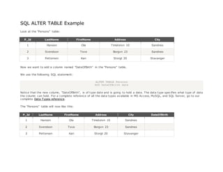SQL ALTER TABLE Example
Look at the "Persons" table:
P_Id LastName FirstName Address City
1 Hansen Ola Timoteivn 10 Sandnes
2 Svendson Tove Borgvn 23 Sandnes
3 Pettersen Kari Storgt 20 Stavanger
Now we want to add a column named "DateOfBirth" in the "Persons" table.
We use the following SQL statement:
ALTER TABLE Persons
ADD DateOfBirth date
Notice that the new column, "DateOfBirth", is of type date and is going to hold a date. The data type specifies what type of data
the column can hold. For a complete reference of all the data types available in MS Access, MySQL, and SQL Server, go to our
complete Data Types reference.
The "Persons" table will now like this:
P_Id LastName FirstName Address City DateOfBirth
1 Hansen Ola Timoteivn 10 Sandnes
2 Svendson Tove Borgvn 23 Sandnes
3 Pettersen Kari Storgt 20 Stavanger
 
