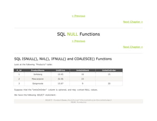 « Previous
Next Chapter »
SQL NULL Functions
« Previous
Next Chapter »
SQL ISNULL(), NVL(), IFNULL() and COALESCE() Functions
Look at the following "Products" table:
P_Id ProductName UnitPrice UnitsInStock UnitsOnOrder
1 Jarlsberg 10.45 16 15
2 Mascarpone 32.56 23
3 Gorgonzola 15.67 9 20
Suppose that the "UnitsOnOrder" column is optional, and may contain NULL values.
We have the following SELECT statement:
SELECT ProductName,UnitPrice*(UnitsInStock+UnitsOnOrder)
FROM Products
 