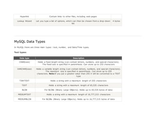 Hyperlink Contain links to other files, including web pages
Lookup Wizard Let you type a list of options, which can then be chosen from a drop-down
list
4 bytes
MySQL Data Types
In MySQL there are three main types : text, number, and Date/Time types.
Text types:
Data type Description
CHAR(size) Holds a fixed length string (can contain letters, numbers, and special characters).
The fixed size is specified in parenthesis. Can store up to 255 characters
VARCHAR(size) Holds a variable length string (can contain letters, numbers, and special characters).
The maximum size is specified in parenthesis. Can store up to 255
characters. Note:If you put a greater value than 255 it will be converted to a TEXT
type
TINYTEXT Holds a string with a maximum length of 255 characters
TEXT Holds a string with a maximum length of 65,535 characters
BLOB For BLOBs (Binary Large OBjects). Holds up to 65,535 bytes of data
MEDIUMTEXT Holds a string with a maximum length of 16,777,215 characters
MEDIUMBLOB For BLOBs (Binary Large OBjects). Holds up to 16,777,215 bytes of data
 